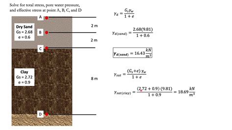 Effective Stress Concept Stresses In Saturated Soil Without Seepage