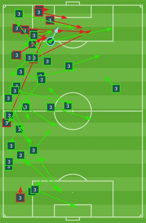 Balde completed passes today. Lacking attacking threat : r/Barca