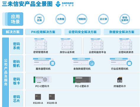 三未信安：客户资源优质数量快速增长 核心技术国内领先凸显创新能力 钢市纵横 新闻中心中钢网