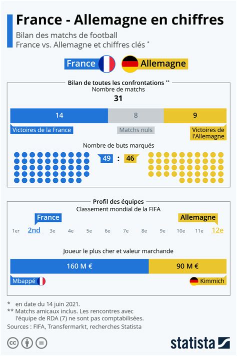 France Vs Allemagne Amalia Loella