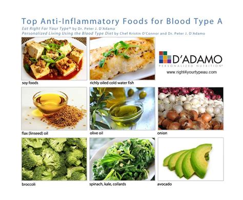 Blood Type A Diet Recipes - Blood Type Info