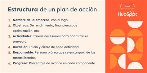 Que Es Un Plan De Accion Caracteristicas Estructura Y Ejemplo Modafinil24