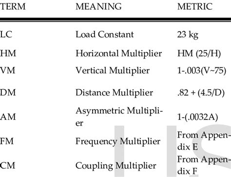 Term and meaning of RWL | Download Table