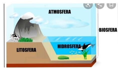 01identifique As Esferas Da Terra Hidrosfera Atmosfera Litosfera E Biosfera Na Imagem A