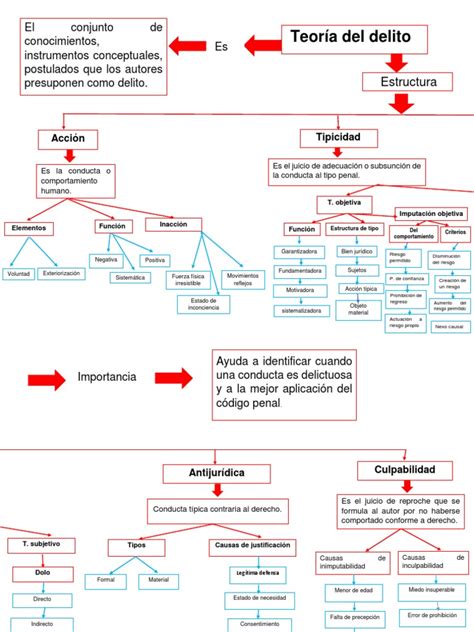 Teoria Del Delito Pdf Conceptos Legales Instituciones Sociales