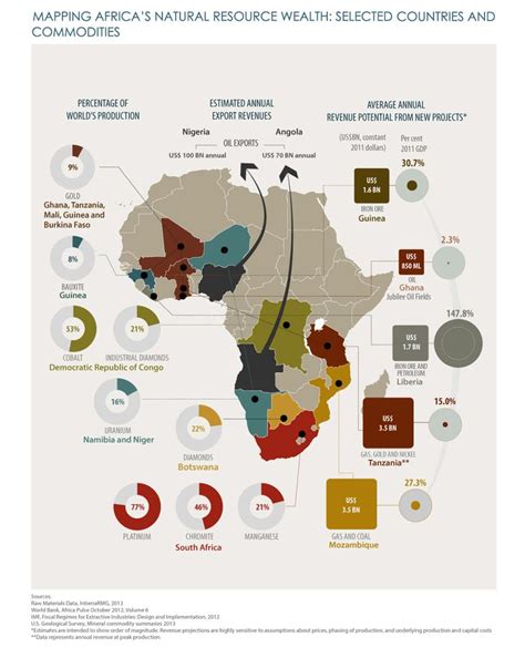 Mapping Africas Natural Resource Wealth Africa Africa Infographic Map