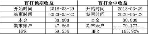 【策略分析】 港股医药打新专题 1 知乎