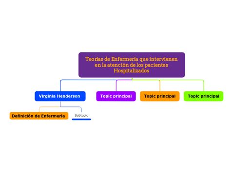 Historia Y Evolucion De La Enfermeria Mind Map Hot Sex Picture Sexiz Pix