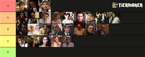 The Godfather Characters Tier List (Community Rankings) - TierMaker