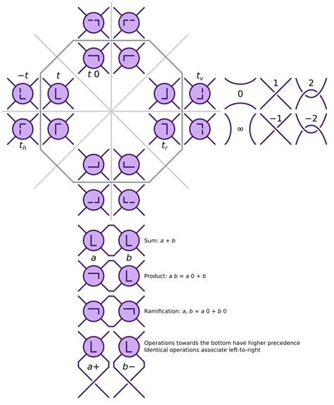 Conway Notation Knot Theory Handwiki