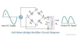 full wave rectifier basics circuit working applications