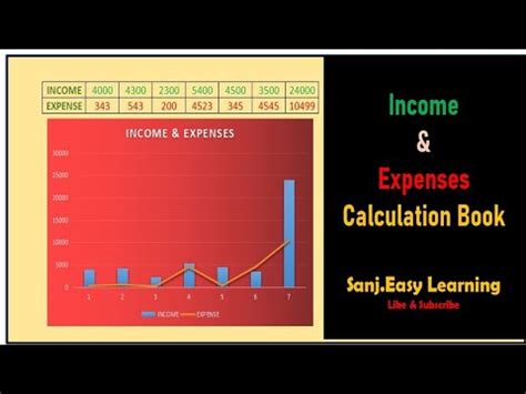 Income Expense Sheet Maintain Income And Expense Sanj Easy Learning