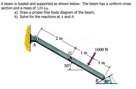 Solved A Beam Is Loaded And Supported As Shown Below The Chegg