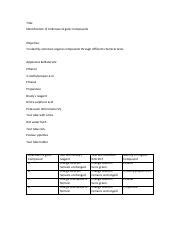 Organic Chem Identification Of Unknown Organic Compounds Pdf Title