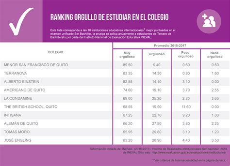 Mejores Colegios De Quito Ranking Orgullo Institucional