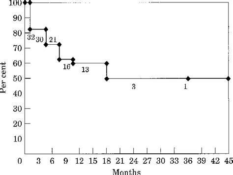 [pdf] Below Knee Popliteal And Distal Bypass With Ptfe And Vein Cuff Semantic Scholar