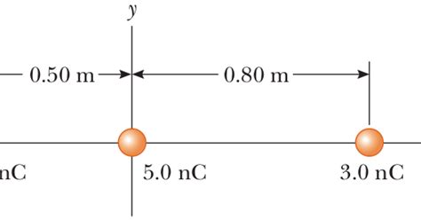 Free Solution Three Point Charges Are Aligned Along The X Axis As