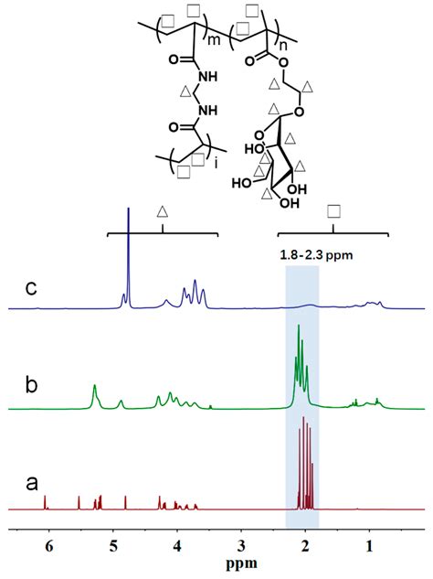 Hyperbranched Glycopolymers Of 2 α D Mannopyranose Ethyl Methacrylate