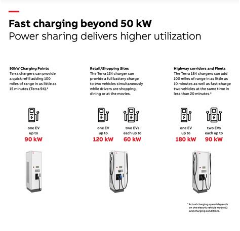 Electric Vehicle ABB Terra 54 UL 50 KW DC Fast Charger For Ev