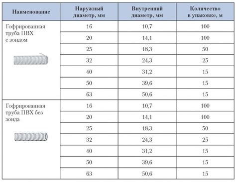 Гофра для кабеля и проводов: виды, размеры (диаметр), монтаж