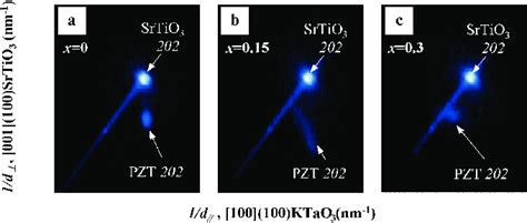 XRD Reciprocal Space Maps Measured At 600C Around The SrTiO 3 202 Spot