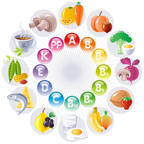 Vitalstoffe: Vitamine: lebenswichtig für das normale Funktionieren ...