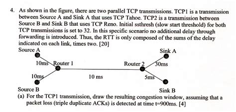 As Shown In The Figure There Are Two Parallel Tcp Transmissions Tcp