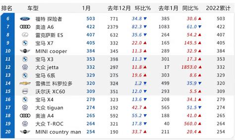 「韩系动向587」1月韩国德系进口车下滑91，仍有712份额搜狐汽车搜狐网