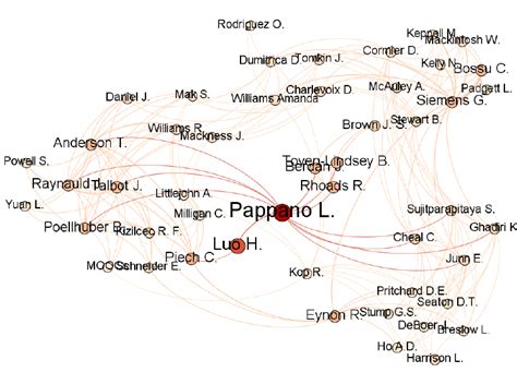 phase  citation network  scientific diagram