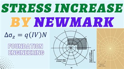 Newmarks Influence Chart Induced Stress By Newmark Method Youtube