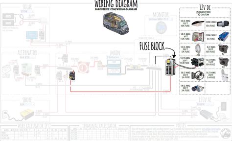 Electrical System Guide For Diy Van Conversion Faroutride Artofit