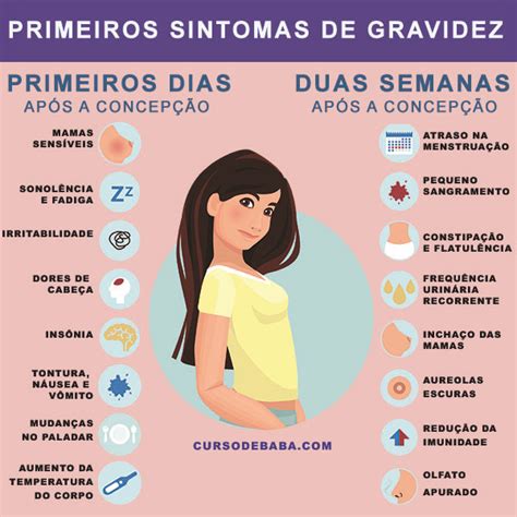 Sintomas De Gravidez