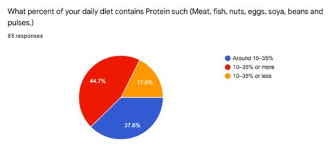 2021 Pac For Awareness On Food And Dieting