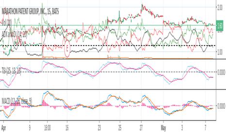 MARA Stock Price And Chart NASDAQ MARA TradingView