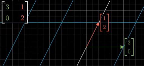 Eigenvectors and Eigenvalues