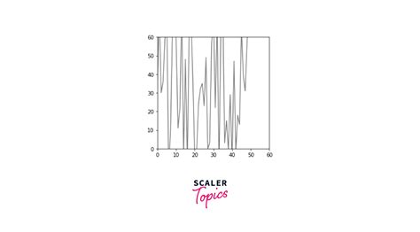 Matplotlib Set The Axis Range Scaler Topics