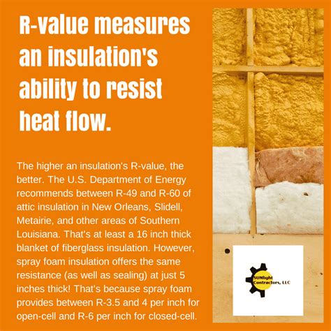 Spray Foam R Value Insulation R Value Information Sunlight Contractors