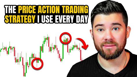 A Winning Price Action Trading Strategy Made Simple For Beginners Day