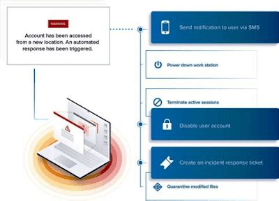 10 Best Cyber Incident Response Tools 2021 - Cyber Security News