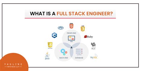 What Is A Full Stack Developer What Actually They Do