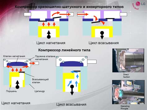 Компрессор холодильника - презентация онлайн