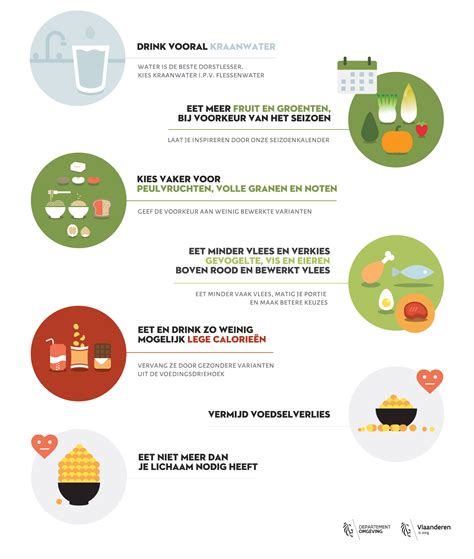 Tips Bij De Voedingsdriehoek Gezond Leven