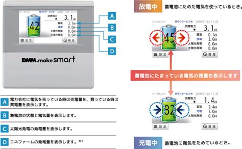 住宅用蓄電池 Dmm エナジー