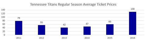 Tennessee Titans Tickets | 2016 Titans Tickets