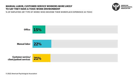 Workers Appreciate And Seek Mental Health Support In The Workplace