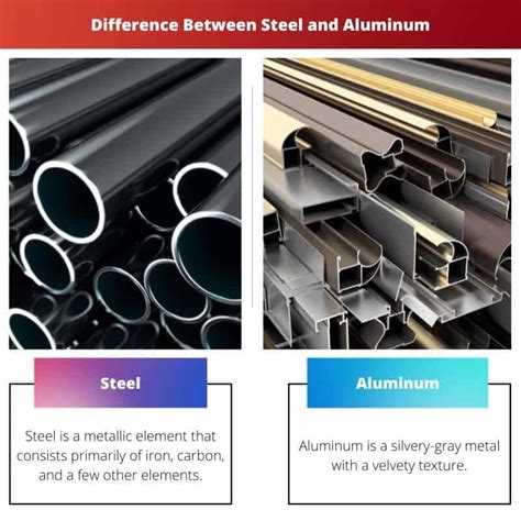 Acero vs Aluminio Diferencia y Comparación