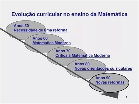 PPT Evolução curricular no ensino da Matemática PowerPoint