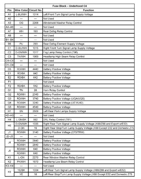 Can I Get The Wiring Harness Diagram For Under Hood Fuse Block