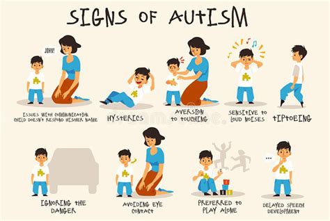 What are Symptoms of Autism?