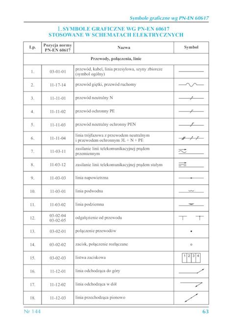 Pdf Symbole Graficzne Stosowane Na Schematach Elektrycznych Dokumen